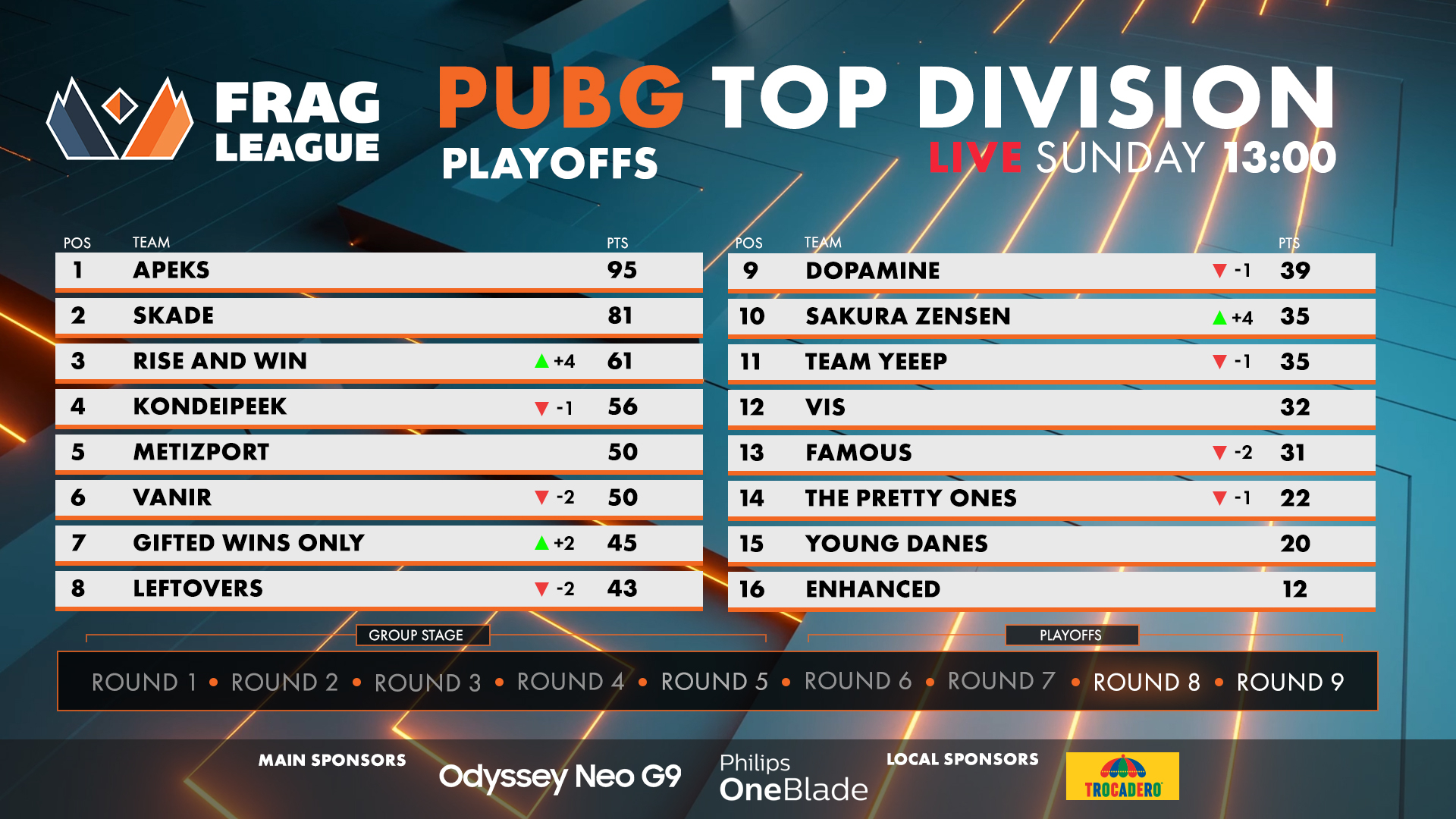 Top Division Standings as we head into Round 8 of the Playoffs