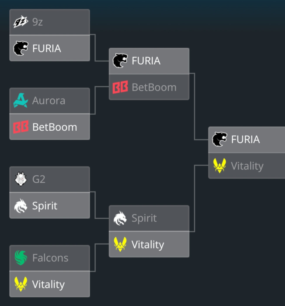 Axel backar Furia till en historisk Majorvinst.