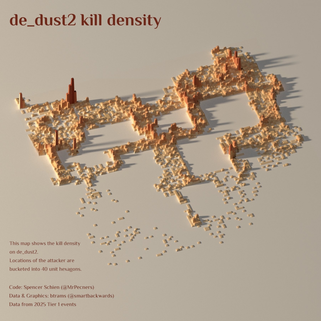 btrams visualisering av var spelare dör på Dust 2. Bildkälla: btrams/X.