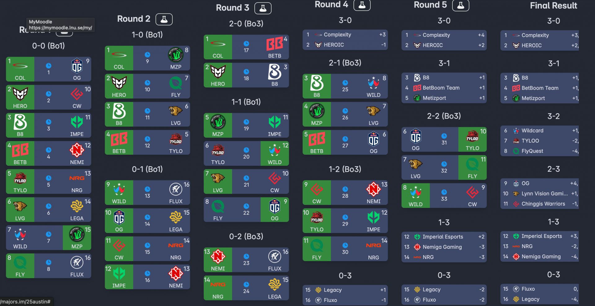 Facit på steg 1, Bild: Majors.im