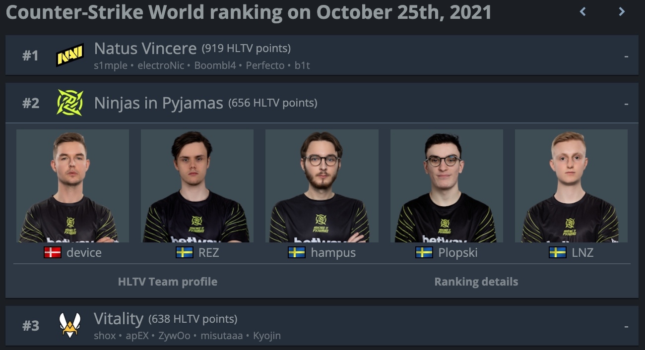 Källa: HLTV