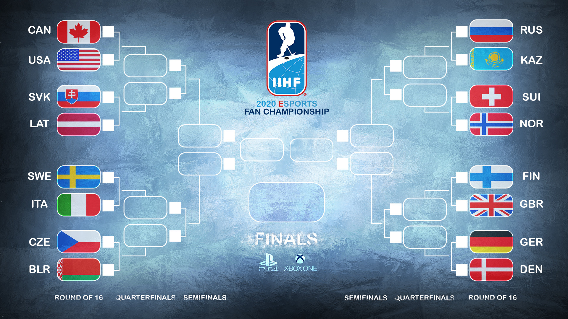 Slutspelsträdet för IIHF 2020 Esports Fan Championship - Bild: IIHF
