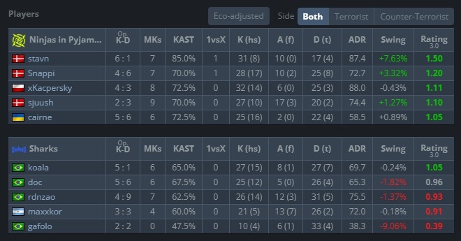 Matchstatistik från HLTV.