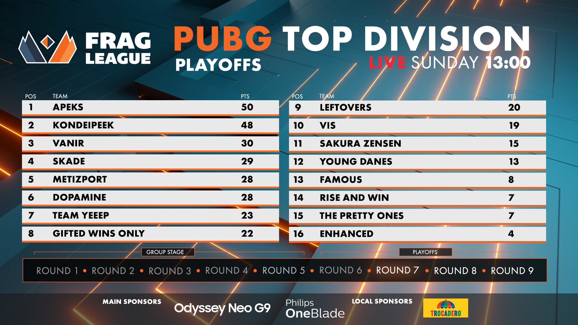 Top Division Playoff-standings as we head into the second round of the playoffs