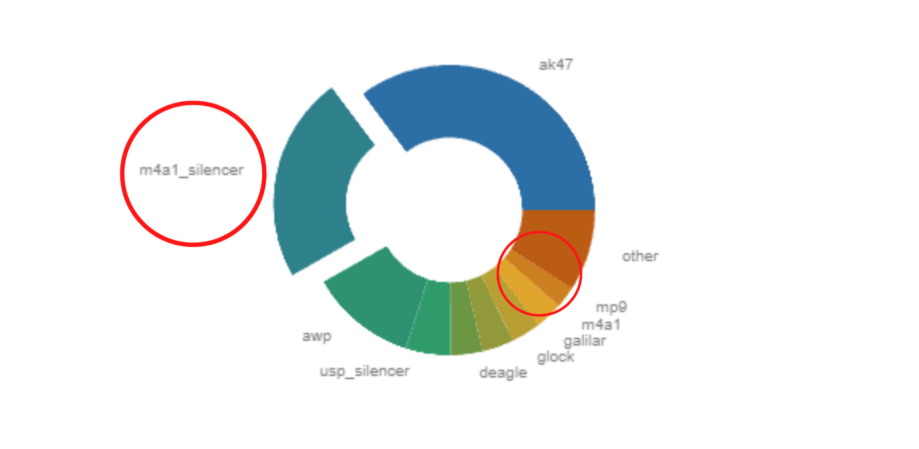 Bildkälla: Win.GG/HLTV